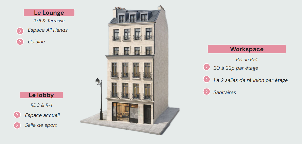 Bureau opéré · 70 à 90 postes · rue d'Aboukir, Paris 2e — photo 6/6